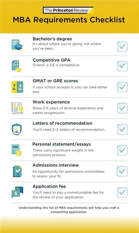Your Guide to MBA Requirements